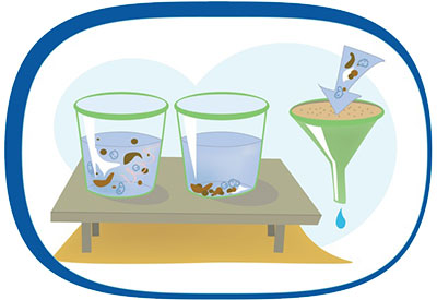 I ett reningsverk renas avloppsvattnet gradvis med olika reningsmetoder.